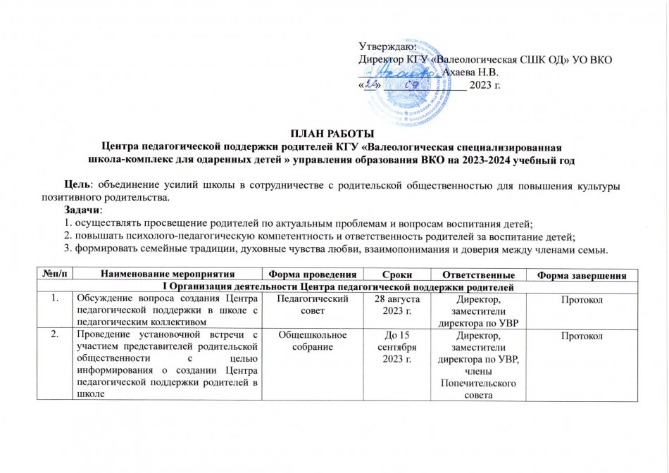 План работы центра педагогической поддержки родителей