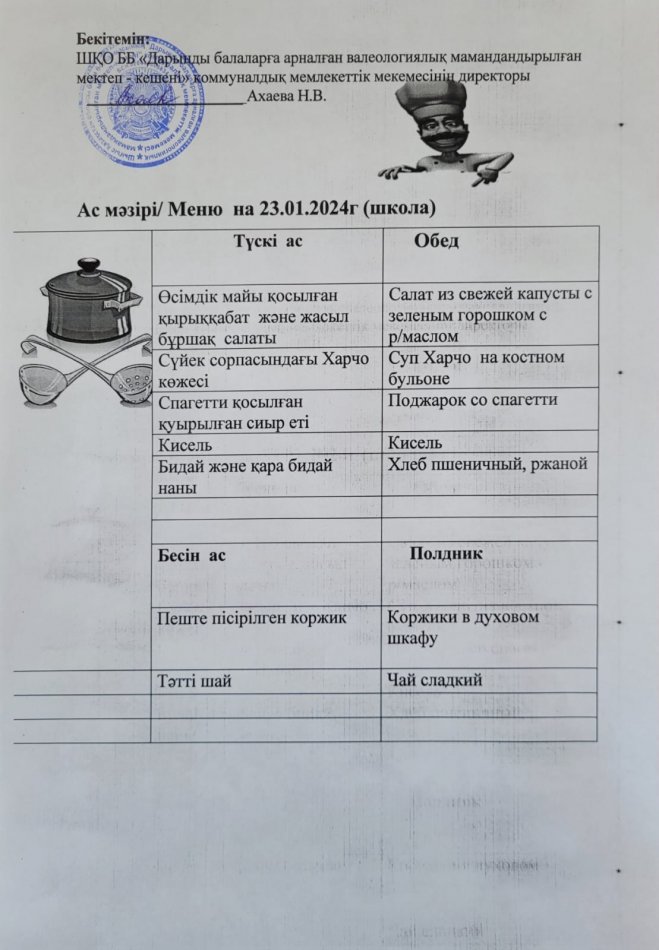 Меню на 23.01.2024г
