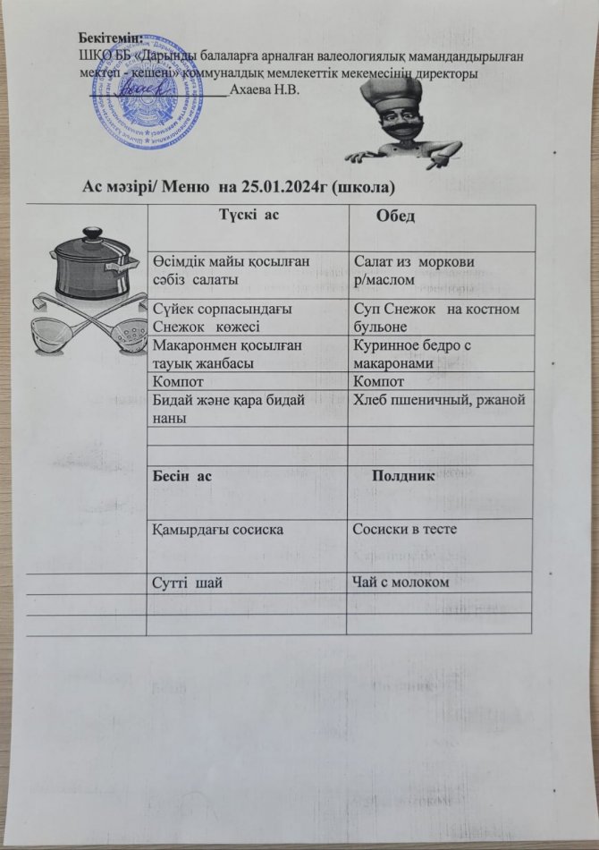 Меню на 25.01.2024г