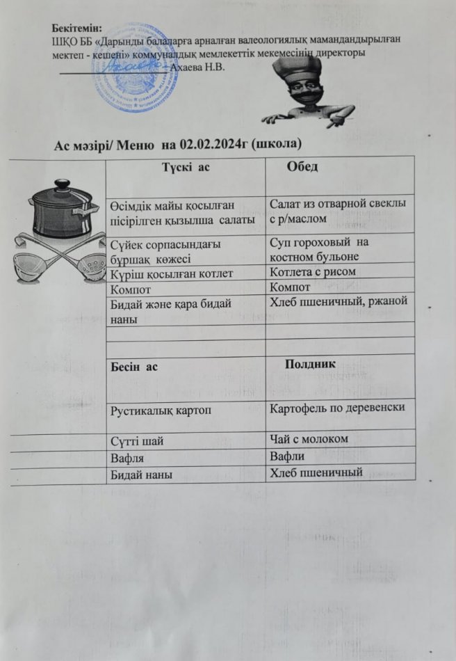 Меню на 02.02.2024г
