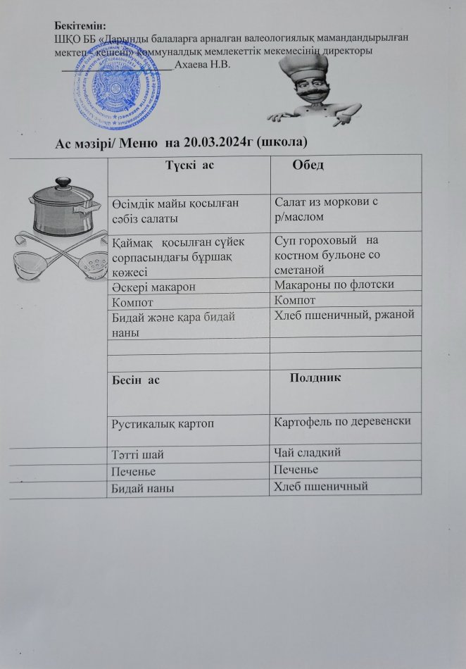 Меню на 20.03.2024г