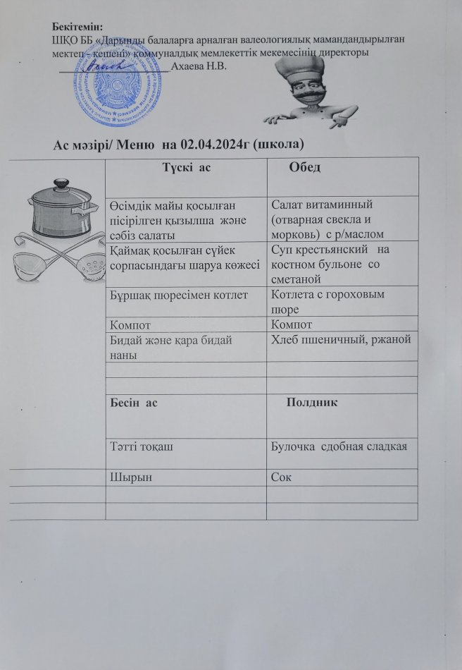 Меню на 02.04.2024г