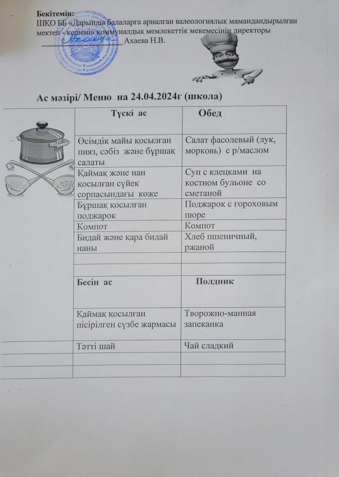 Меню на 24.04.2024г