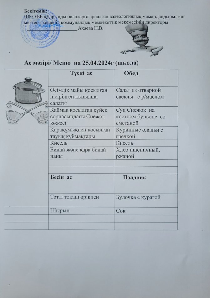 Меню на 25.04.2024г