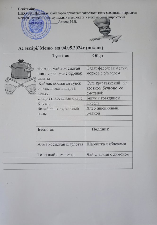 Меню на 04.05.2024г