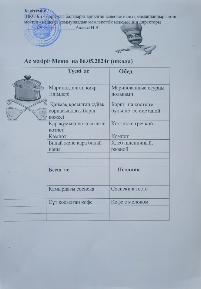 Меню на 06.05.2024г
