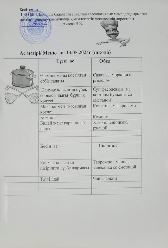Меню на 13.05.2024г