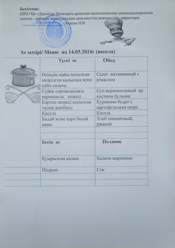 Меню на 14.05.2024г