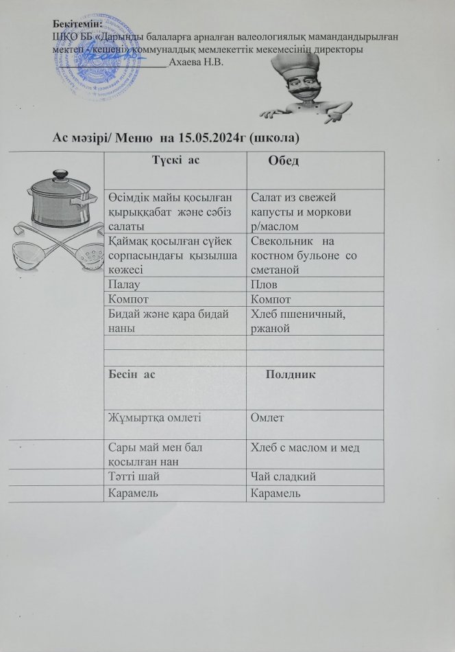 Меню на 15.05.2024г