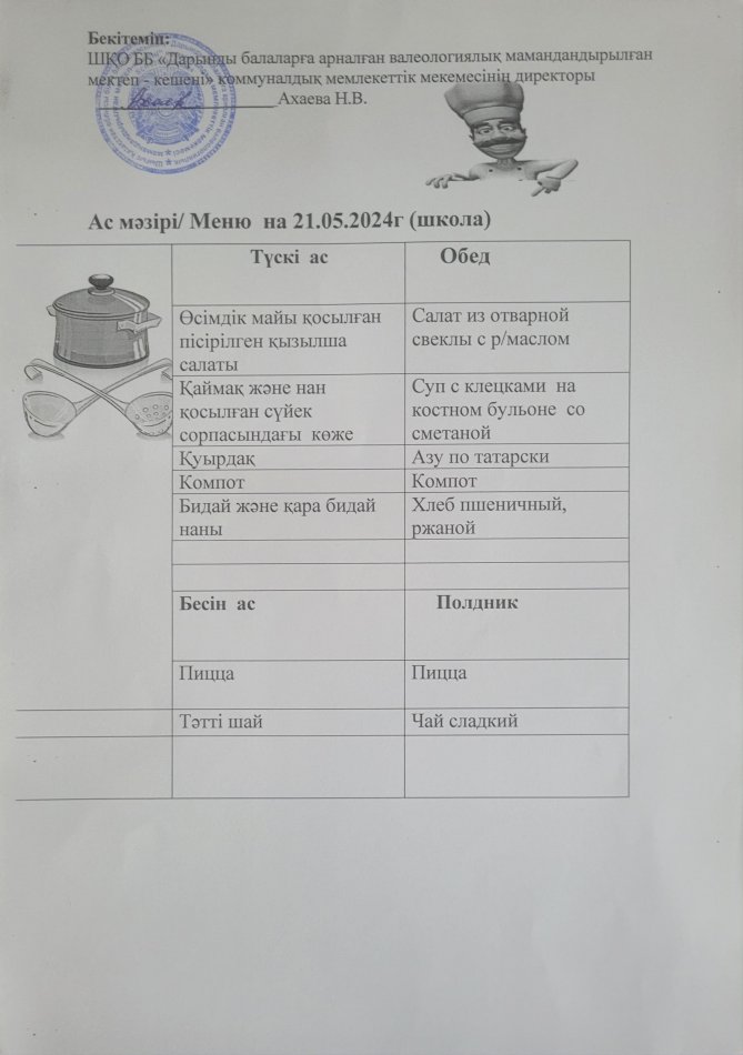 Меню на 21.05.2024г