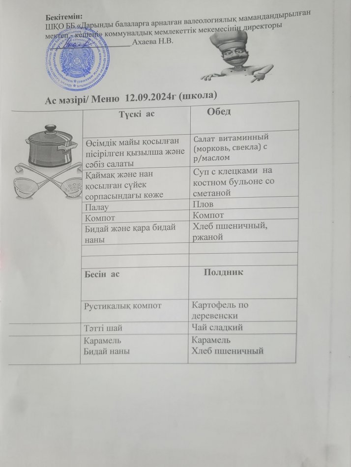 Меню на 12.09.2024г