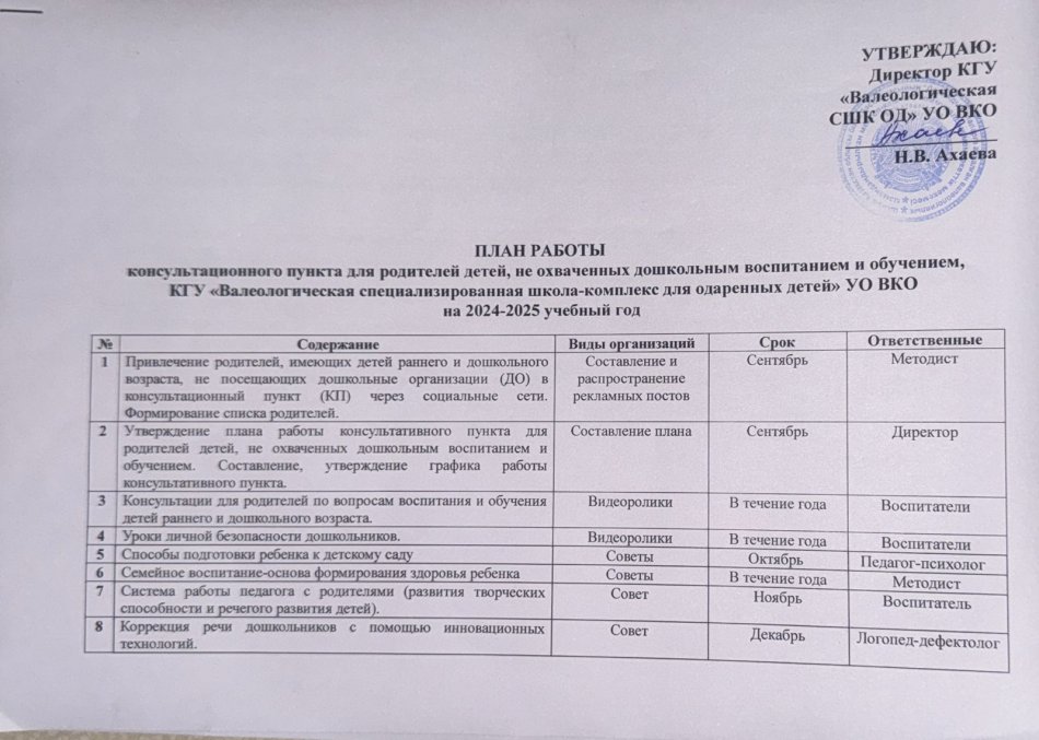План работы консультационного пункта