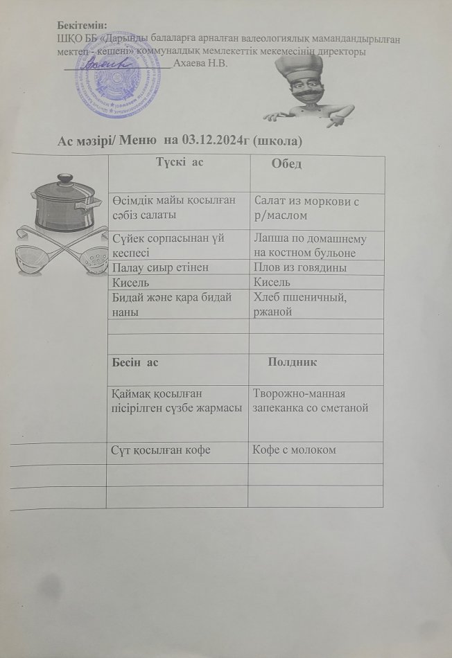 Меню на 02.12.2024г