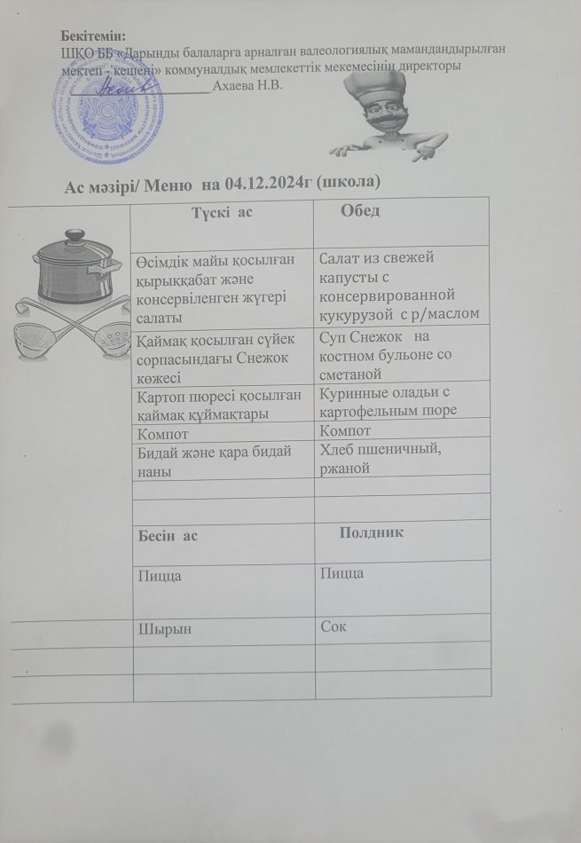 Меню на 04.12.2024г