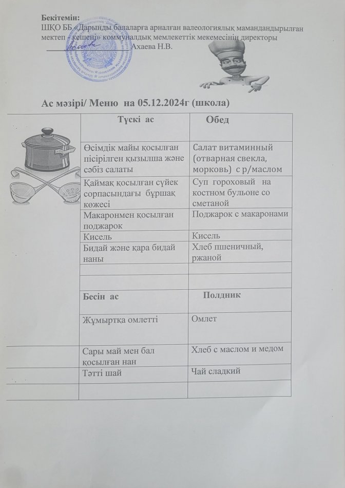 Меню на 05.12.2024г