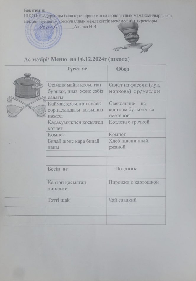 Меню на 06.12.2024г
